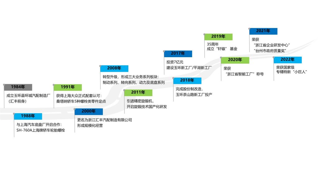 企业发展历程