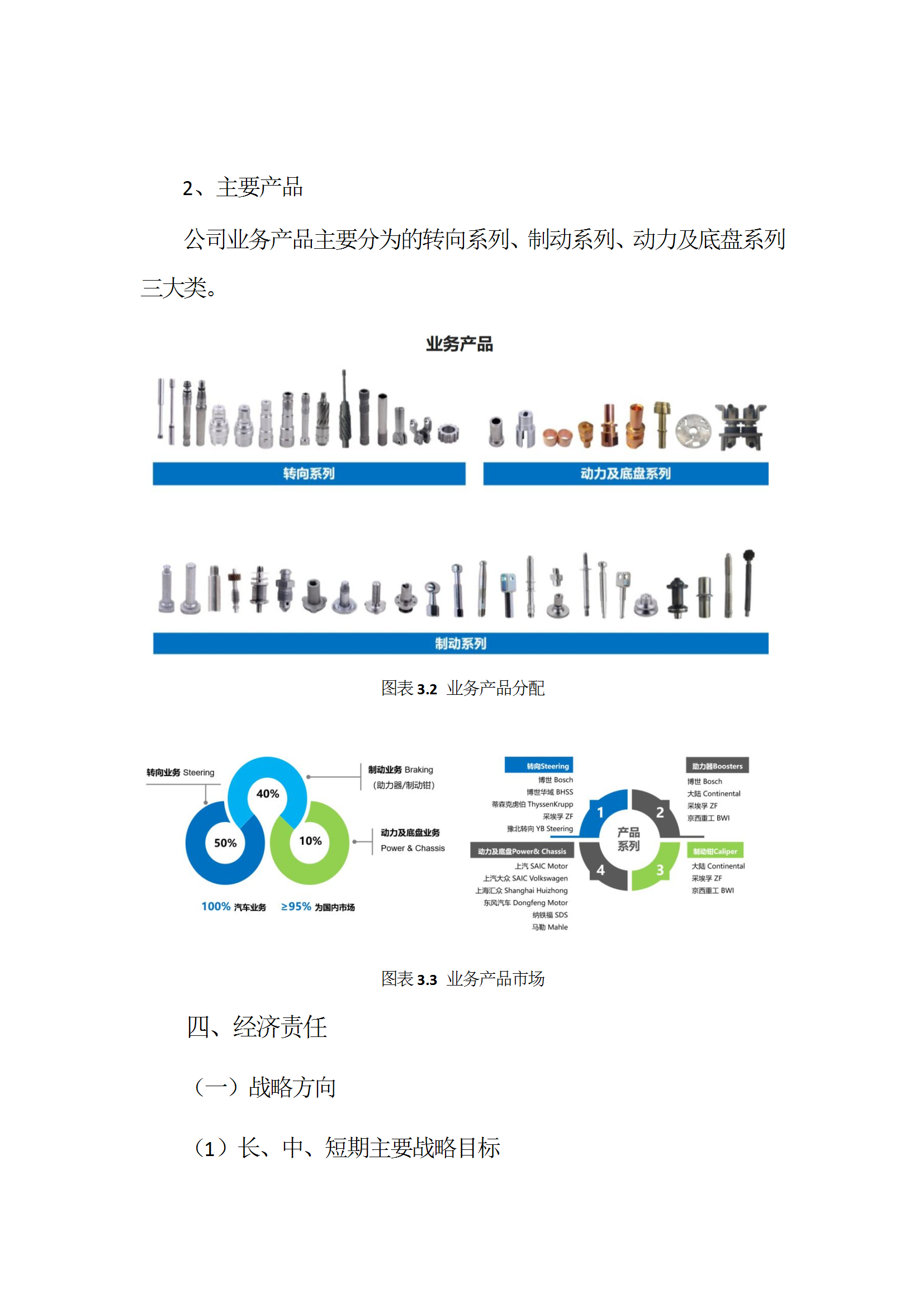 社会责任报告